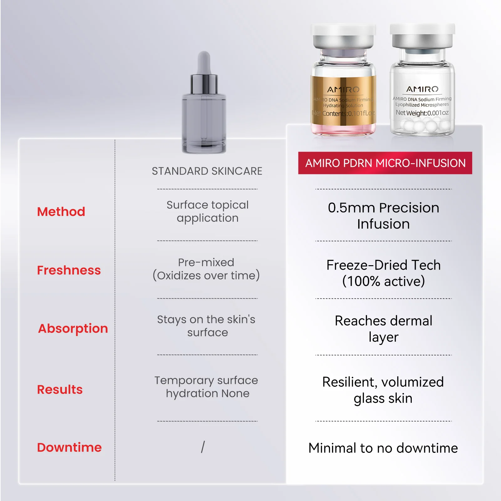 AMIRO PDRN Micro-Infusion System - Image 10
